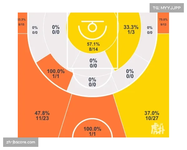 业余联赛引入“肋部活跃区域”热图,助力草根球队战术分析 业余联赛引入“肋部活跃区域”热图,助力草根球队战术分析